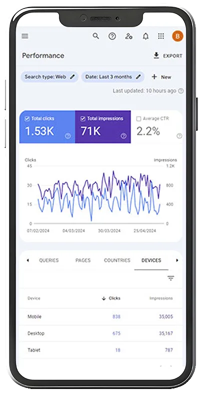 Google Search Console dashboard - Netboost Galway SEO