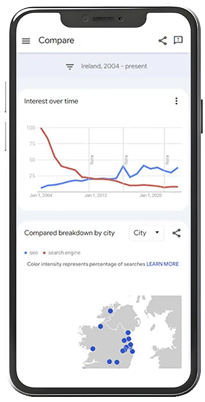 Google Search Trends - Netboost Galway SEO